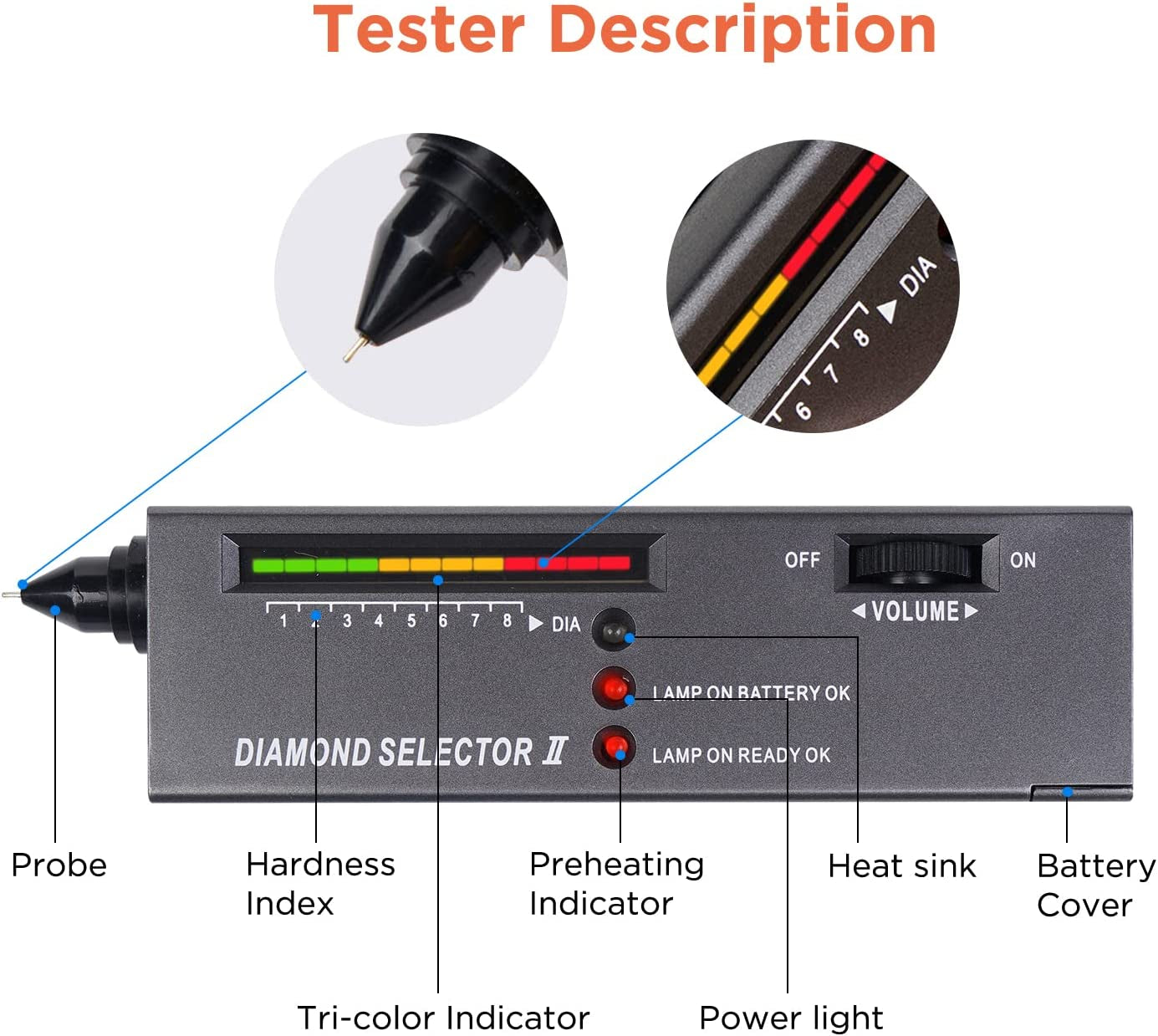 Focus Keyword GemDetect Pro Diamond Tester Tool | professional diamond testing tool | quick gemstone verifier device | portable gemdetect diamond tester